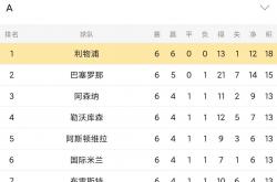 开云体育登录-关于里尔客场丢分，争冠形势岌岌可危的信息