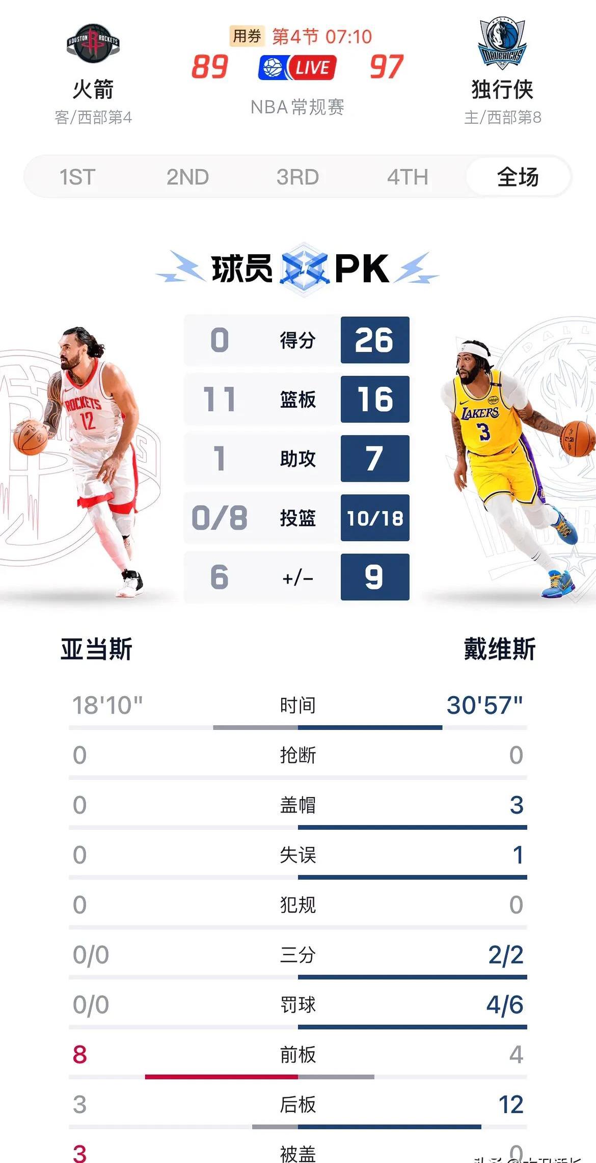 火箭队遭遇三连败，安东尼-戴维斯全队最高得分的简单介绍