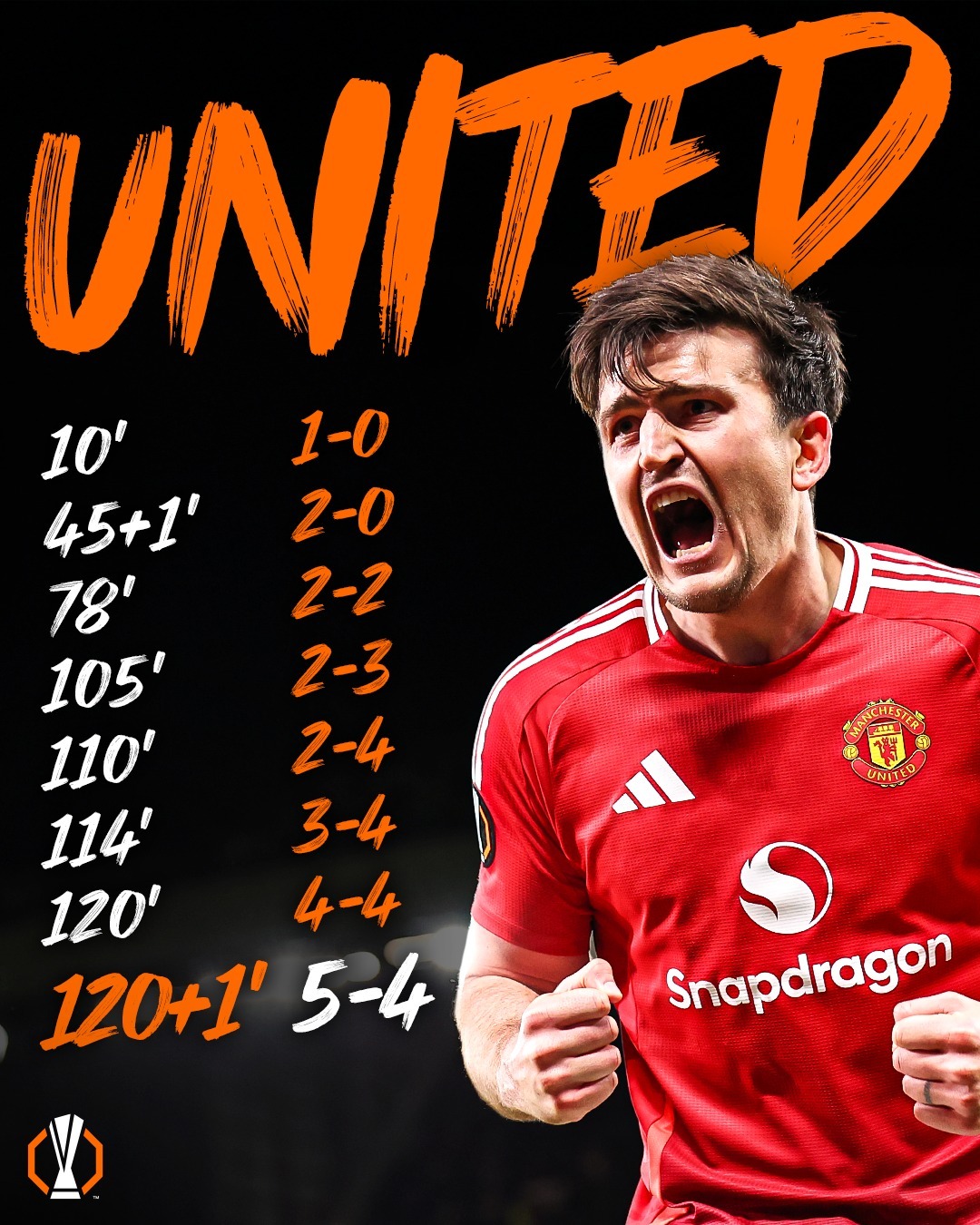 曼联主场大胜，强势表现扭转颓势