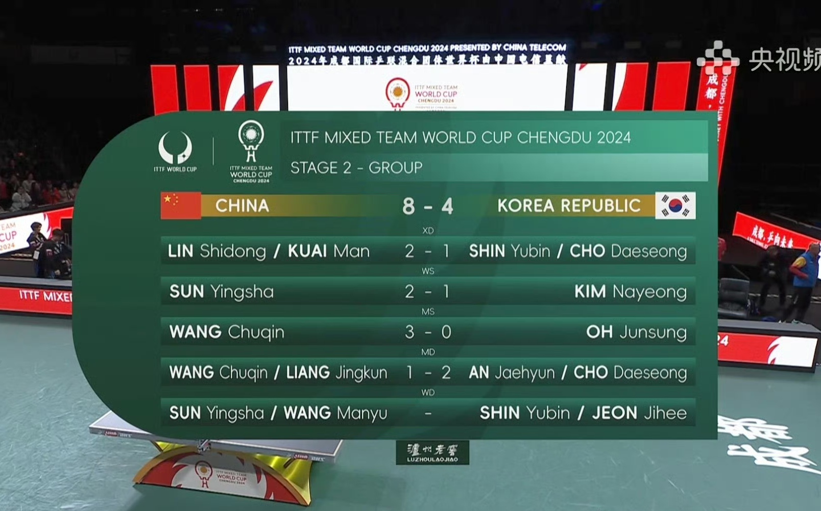 中国队碾压韩国队,马龙点燃赛场的简单介绍 中国队碾压韩国队,马龙点燃赛场的简单介绍